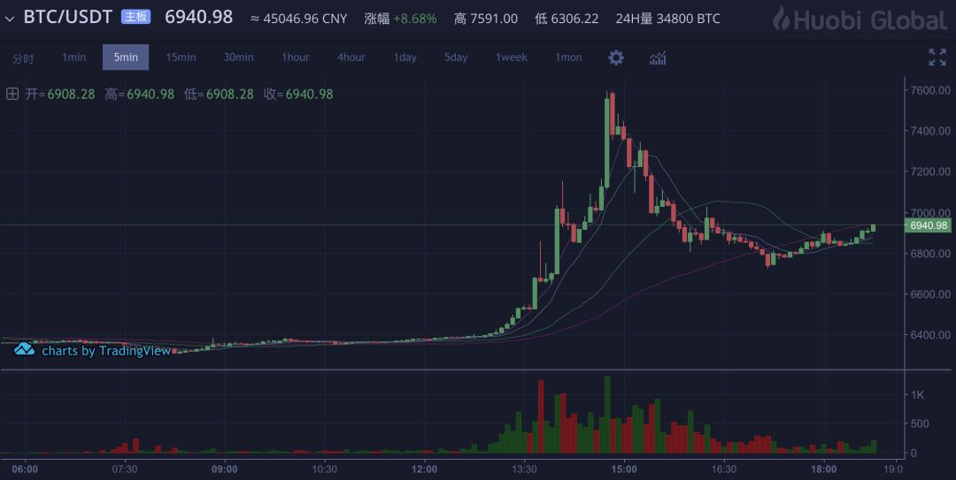 哪个钱包转账USDT手续费最低的简单介绍