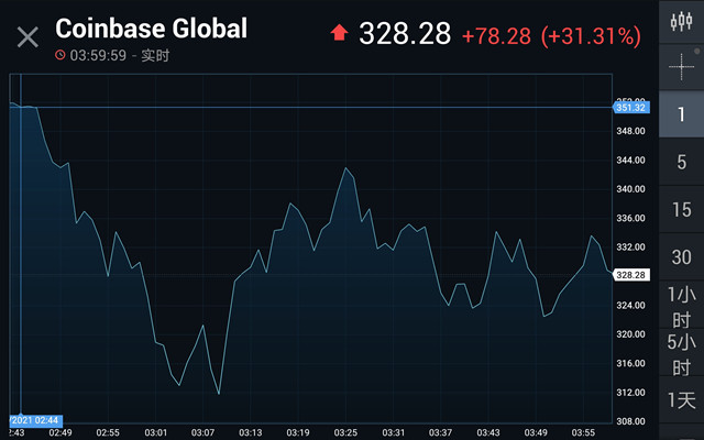 中国上不了coinbase吗，中国人无法注册coinbase