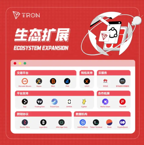 TRON钱包，tron钱包下载