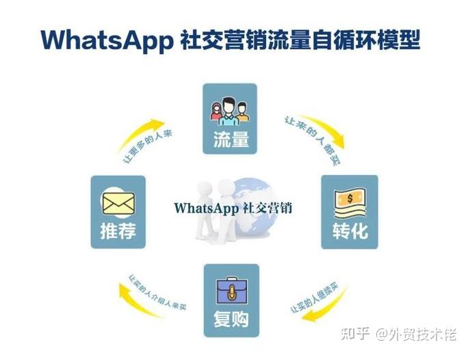 whatsapp和微信的区别，whatsapp和whatsapp messenger一样吗