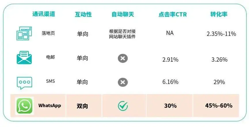 whatsapp国内能用吗知乎，whatsapp 在中国可以用么