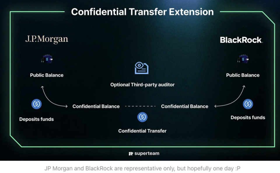token.token官方下载苹果的简单介绍