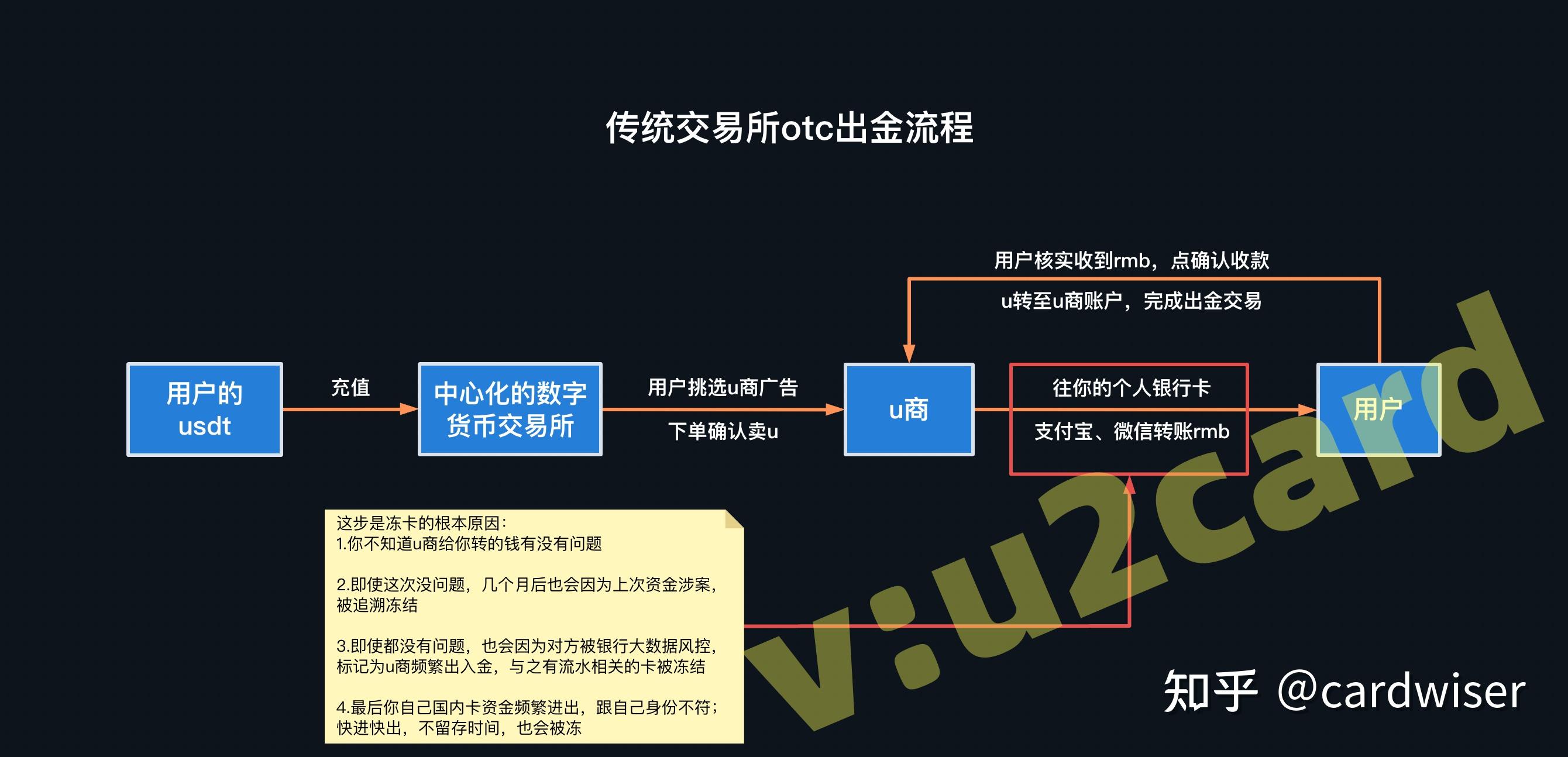 交易所的币转到另一个交易所可以吗，怎么把一个交易所的币转到另一个交易所