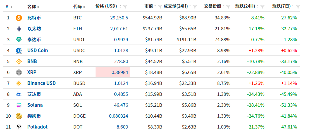 币圈十大交易所排行榜，币圈前50名交易所排行榜
