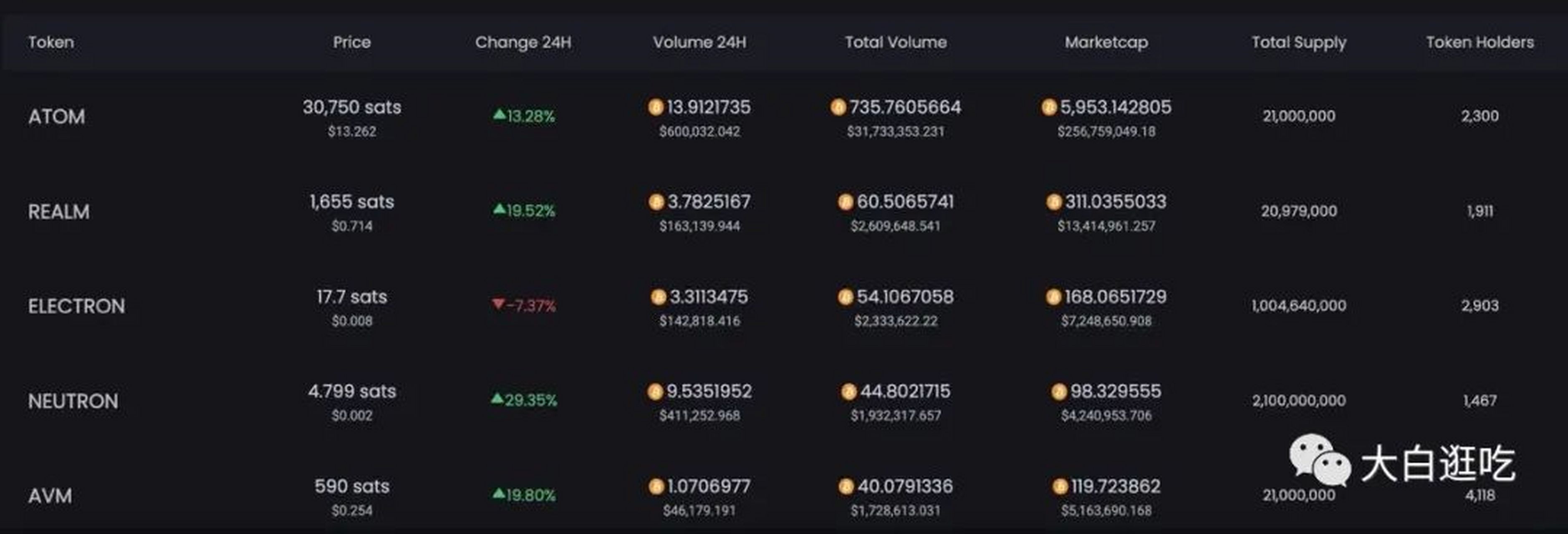 token领取uni，token令牌怎么获得