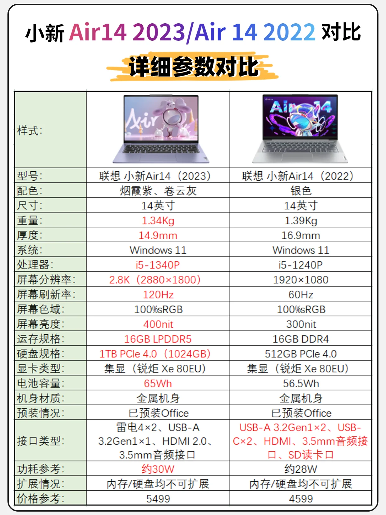 telegreat最新参数2022，2022最新telegram参数购买