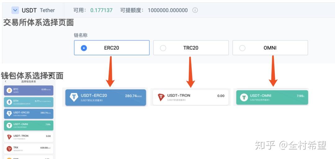 token钱包怎么添加usdt，如何在tokenpocket里加入usdt资产