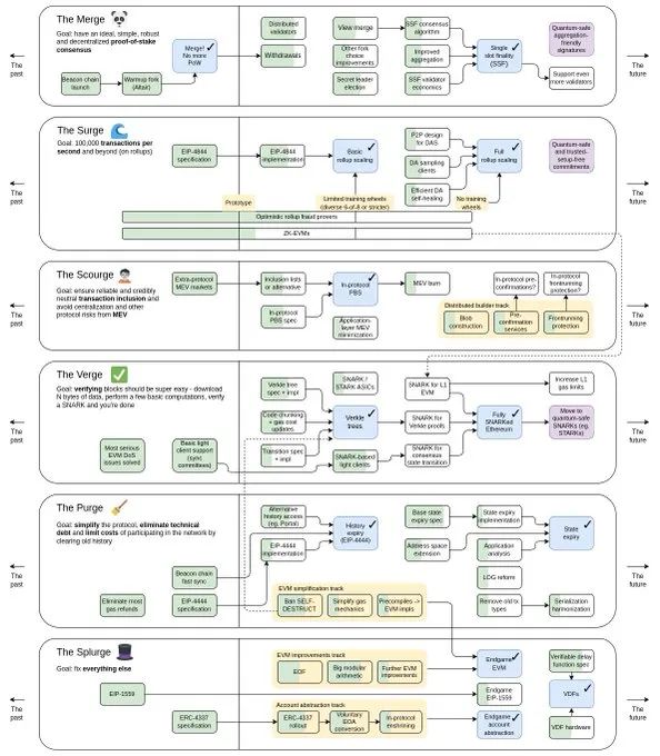 以太坊csdn，以太坊最新价格行情