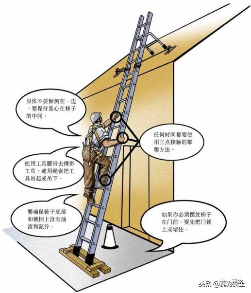 梯子使用的三点原则，梯子的使用应该注意哪些内容