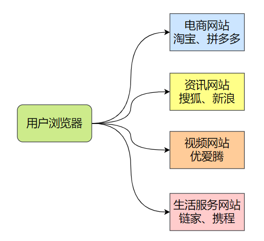 token.token官方地址的简单介绍