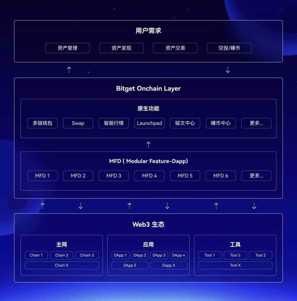 去中心化钱包安全吗，去中心化钱包 哪个最好