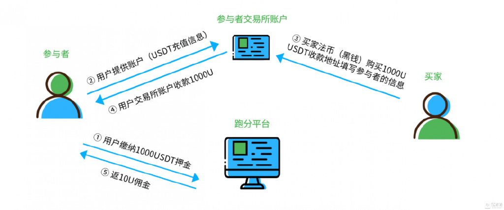 中心化钱包和去中心化钱包，中心化钱包和去中心化钱包的区别