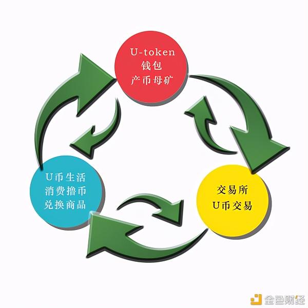 token钱包密码找回，imtoken钱包密码忘了
