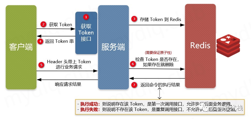 tokentoken.token的简单介绍