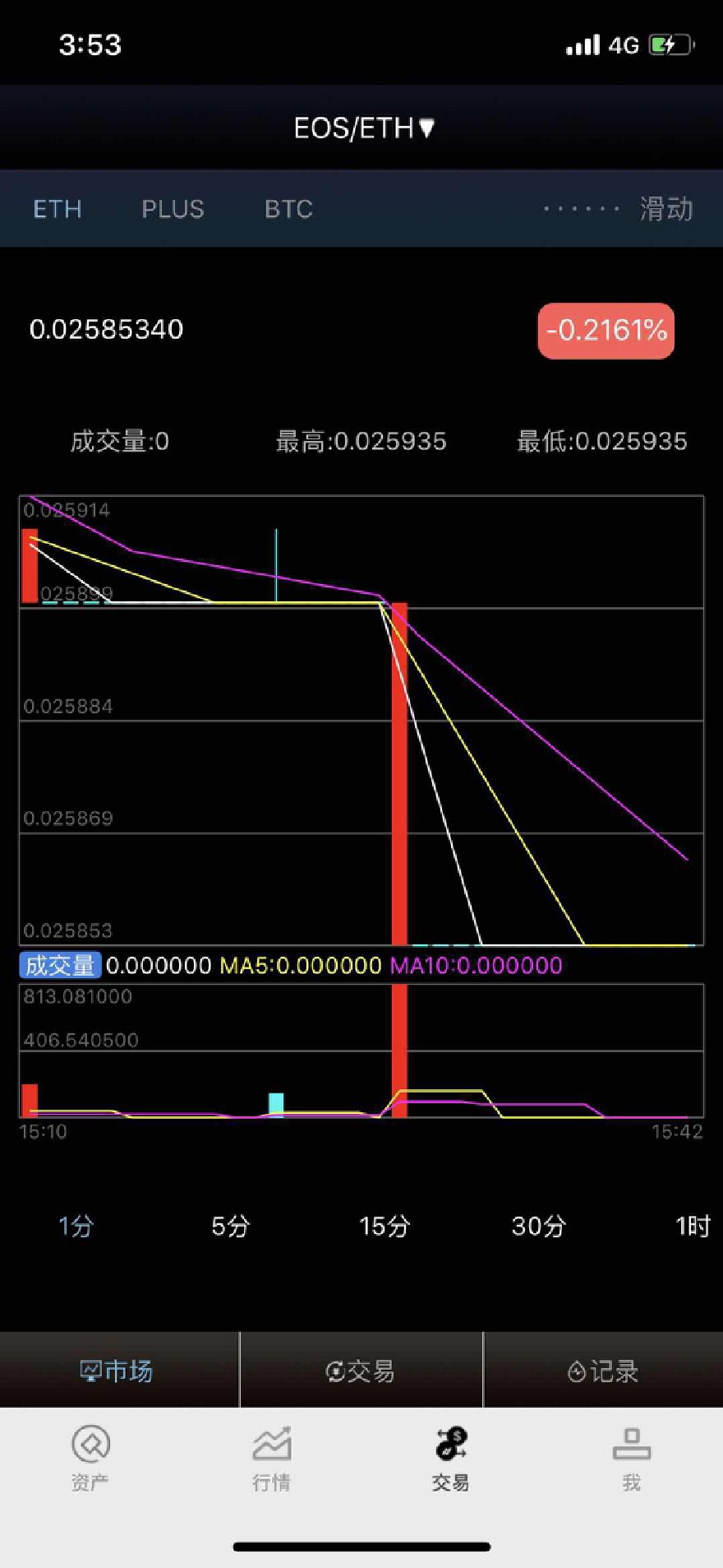 token钱包没有记录，token pocket钱包删除了怎么找回