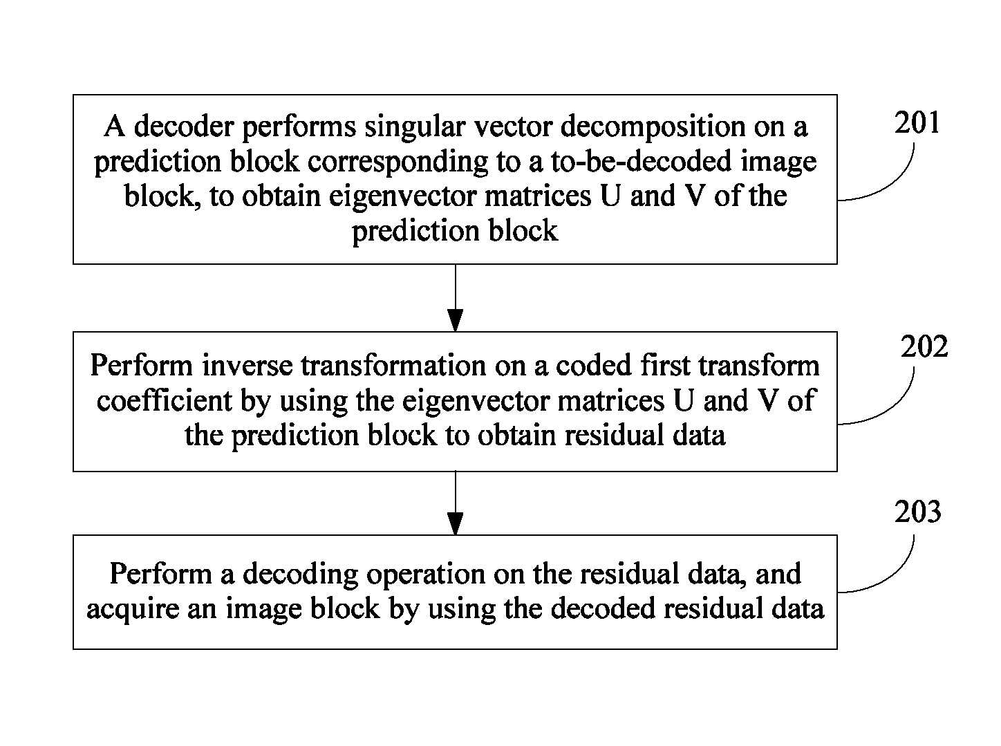 coinVerse是正规平台吗，coinverse交易所官网下载