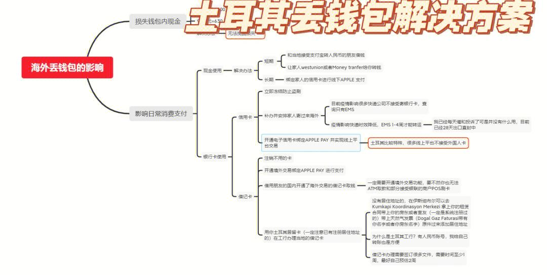 钱包丢了怎么办，钱包丢了怎么办用什么咒语