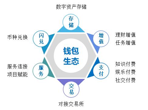 token钱包里面的币怎么换成钱，tokenpocket的币如何转成人民币