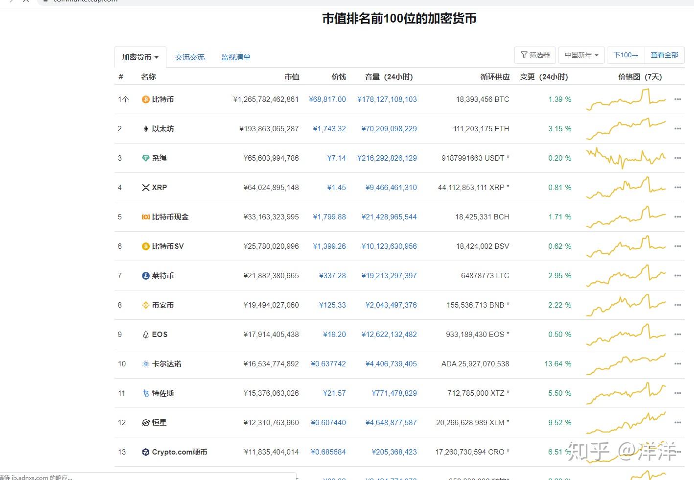 虚拟货币排前十的是哪些的简单介绍