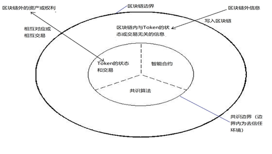 token怎么转到交易平台，token怎么转到交易平台上去