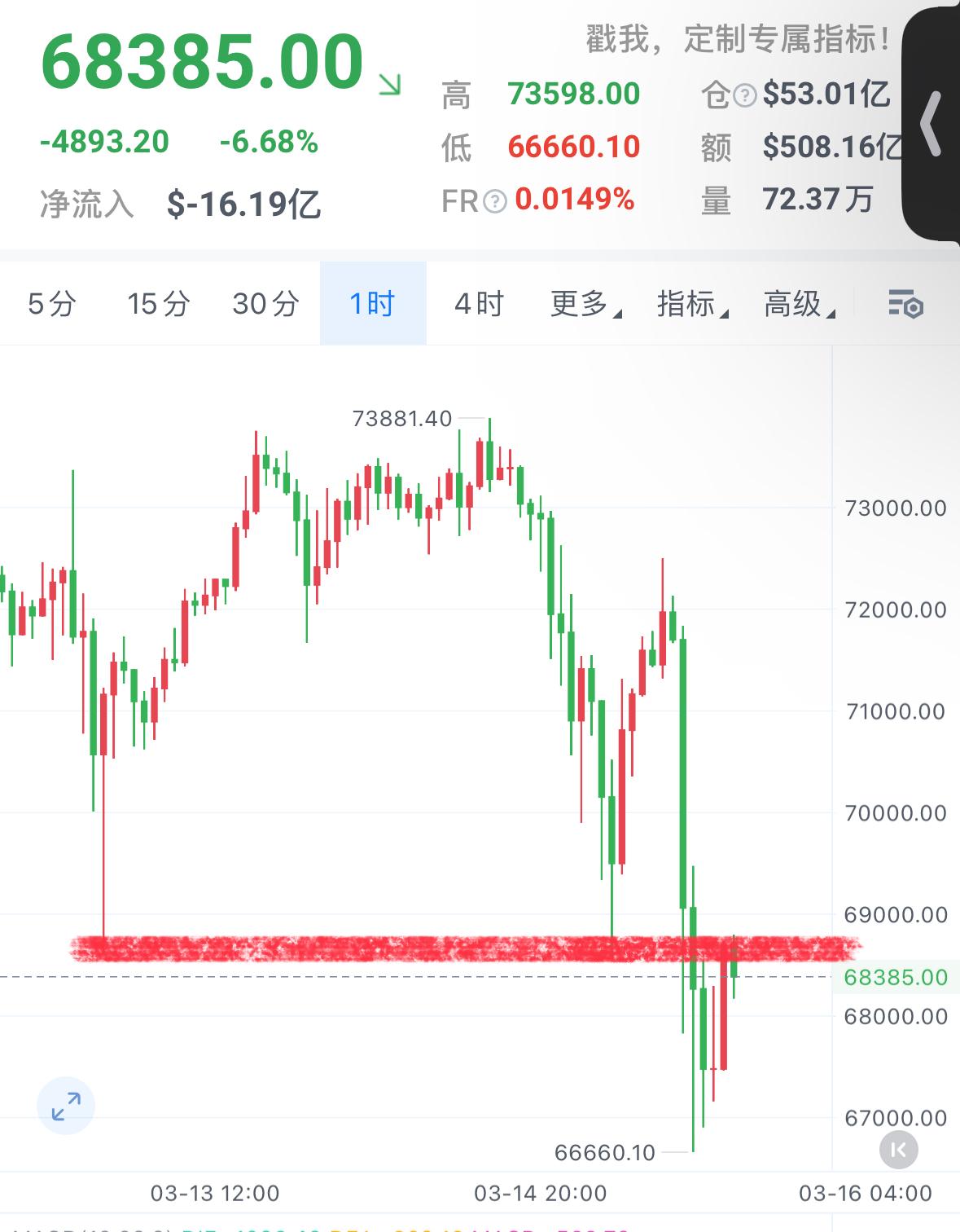 2024比特币还会继续暴跌吗，比特币到了二零二一四零年会发生什么