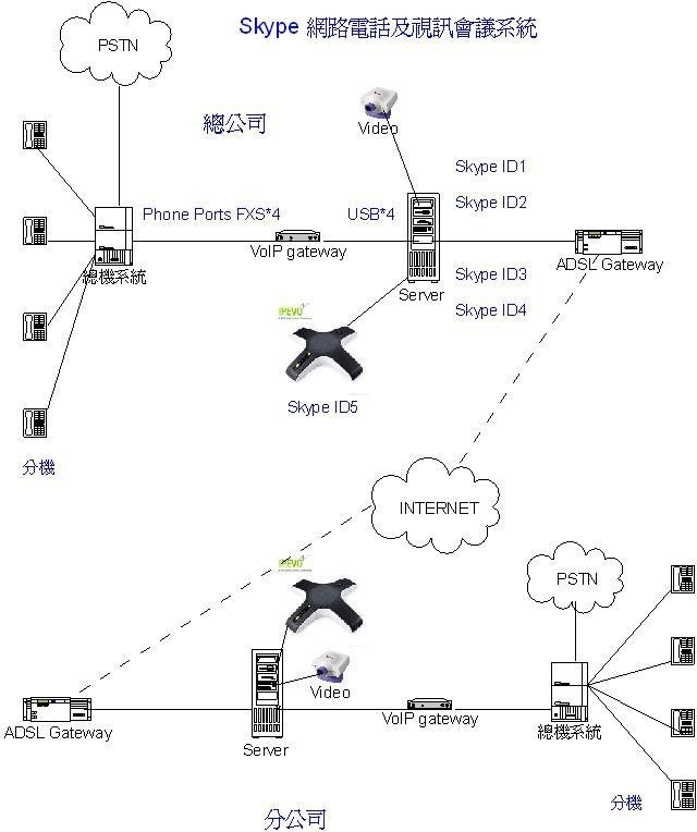 skype在中国还能用吗，skype中国可以用吗 2020