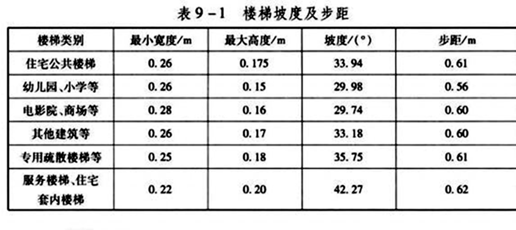 梯子与地面的斜角度为多少，梯子与地面的斜角度为多少度