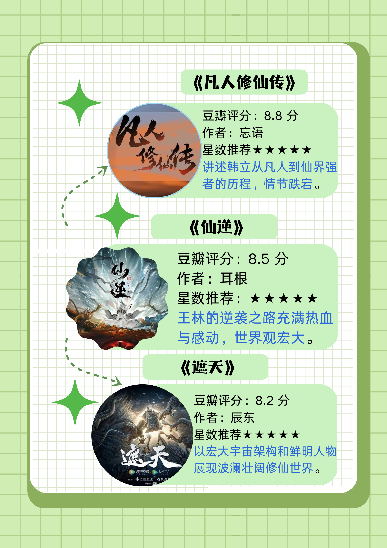 排行前十的小说，排行前十小说点击率最高的小说