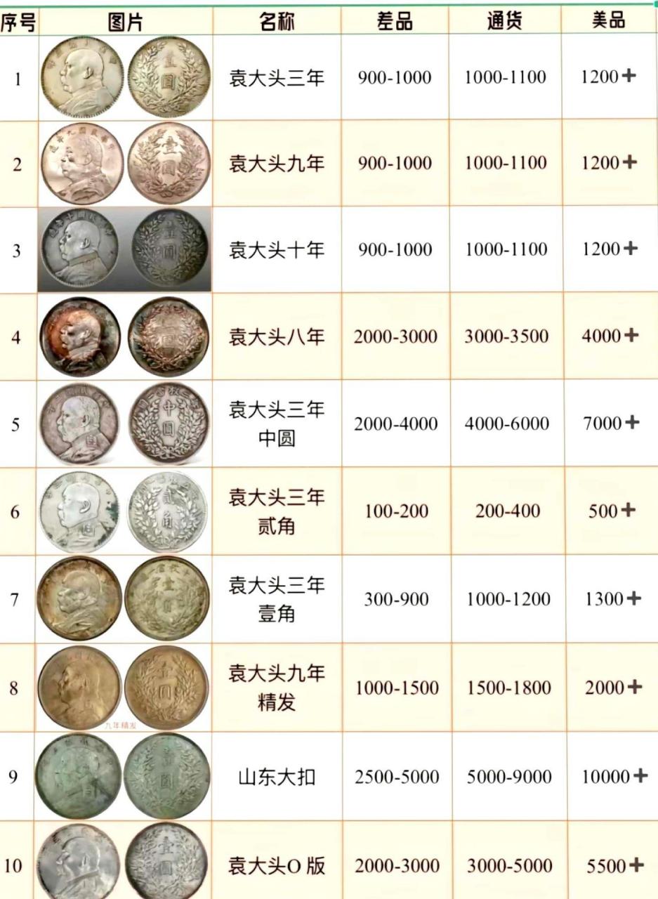 2024世界货币排名一览表，2021年世界货币排行前20名
