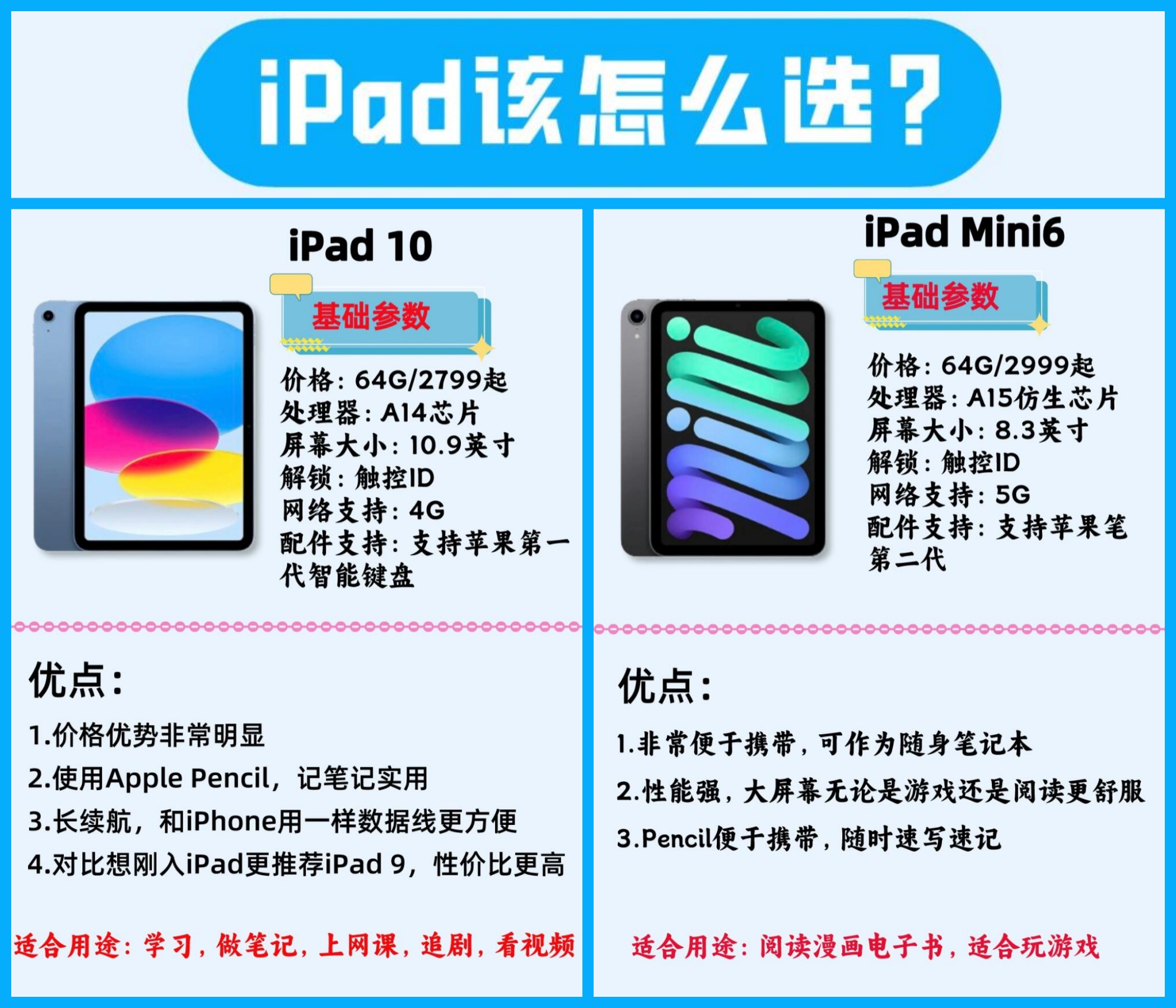 ipad的梯子哪个好，ipad梯子是什么意思