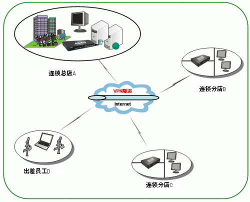 梯子vbn，梯子软件推荐