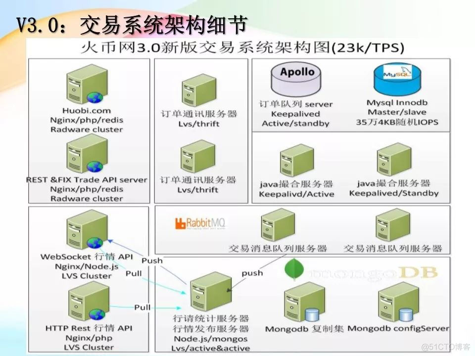 币圈交易所排名最新，排名前十的币圈交易所