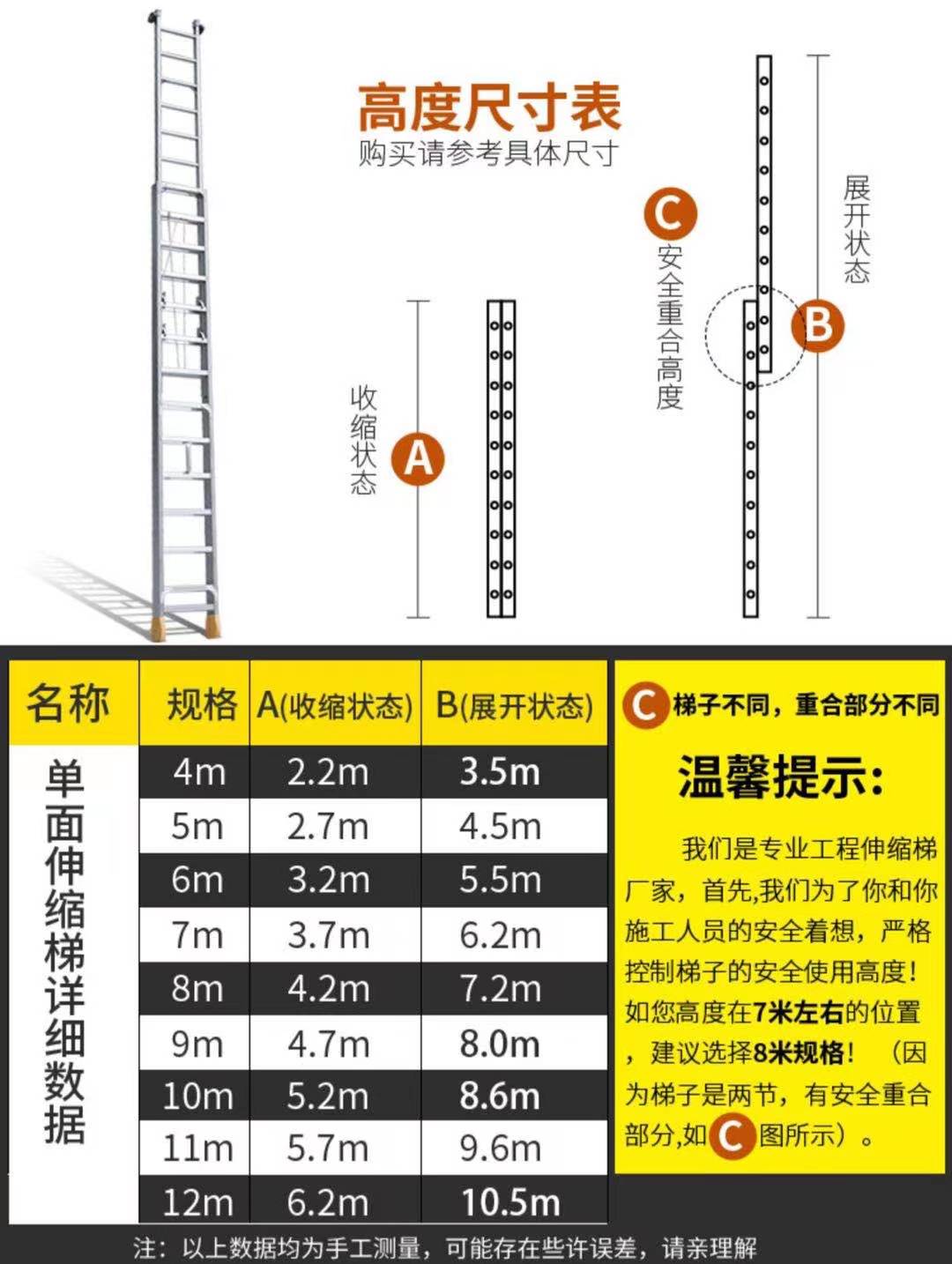 使用单梯子与地面角度，使用单梯工作时,梯子与地面