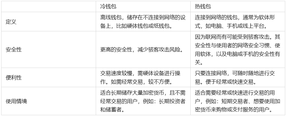 怎么拥有冷钱包，冷钱包如何购买trx