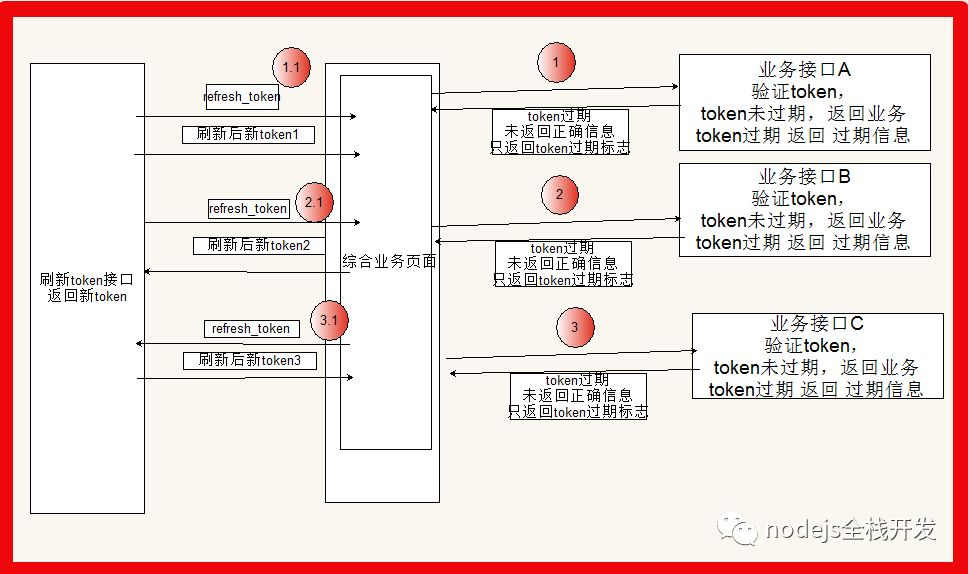 token如何注册多个账号，怎样注册tokenpocket