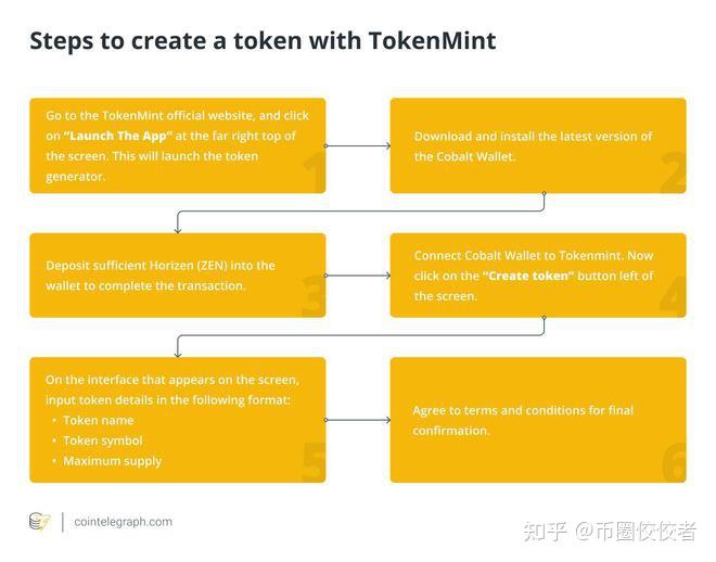 token钱包漏洞，token泄露怎么办