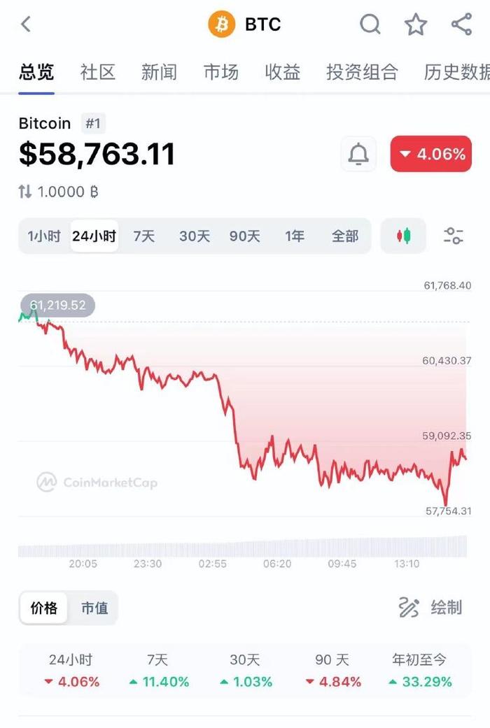 虚拟币世界排名，世界虚拟币价格前十名