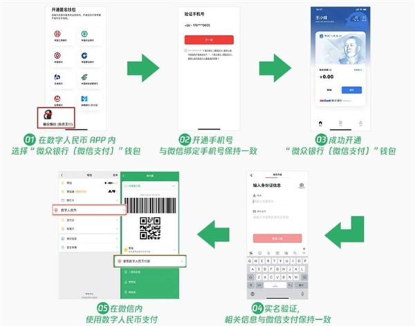 包含c币钱包app下载官网的词条