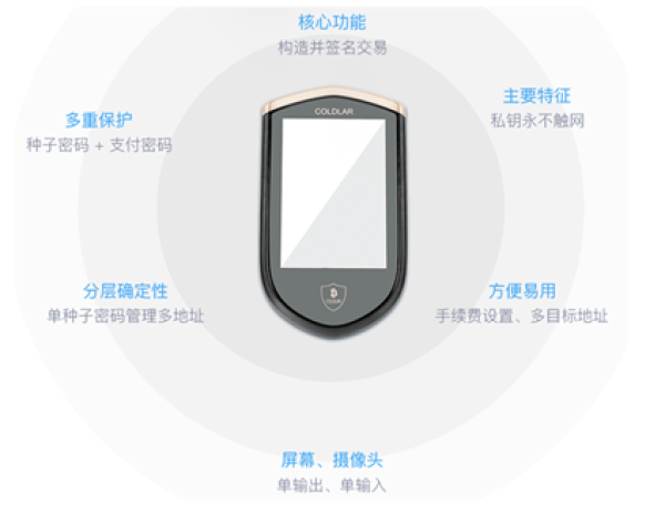 冷钱包怎么提币出来，冷钱包的币怎么提到交易所