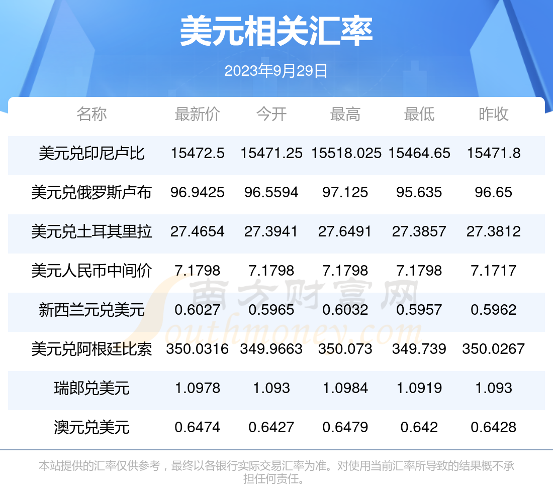 比特币美元汇率最高,比特币美金对人民币汇率