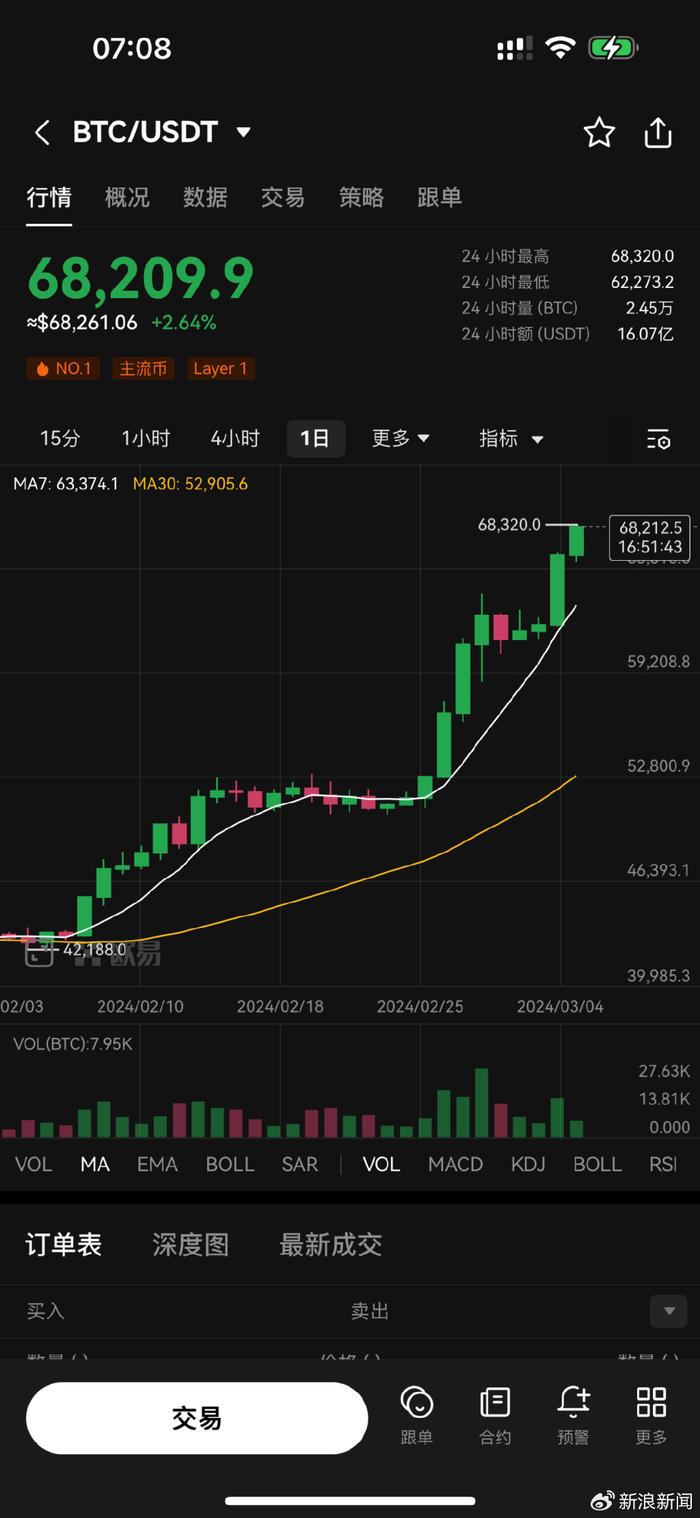 比特币最低多少钱一枚,比特币最低多少钱可以入手