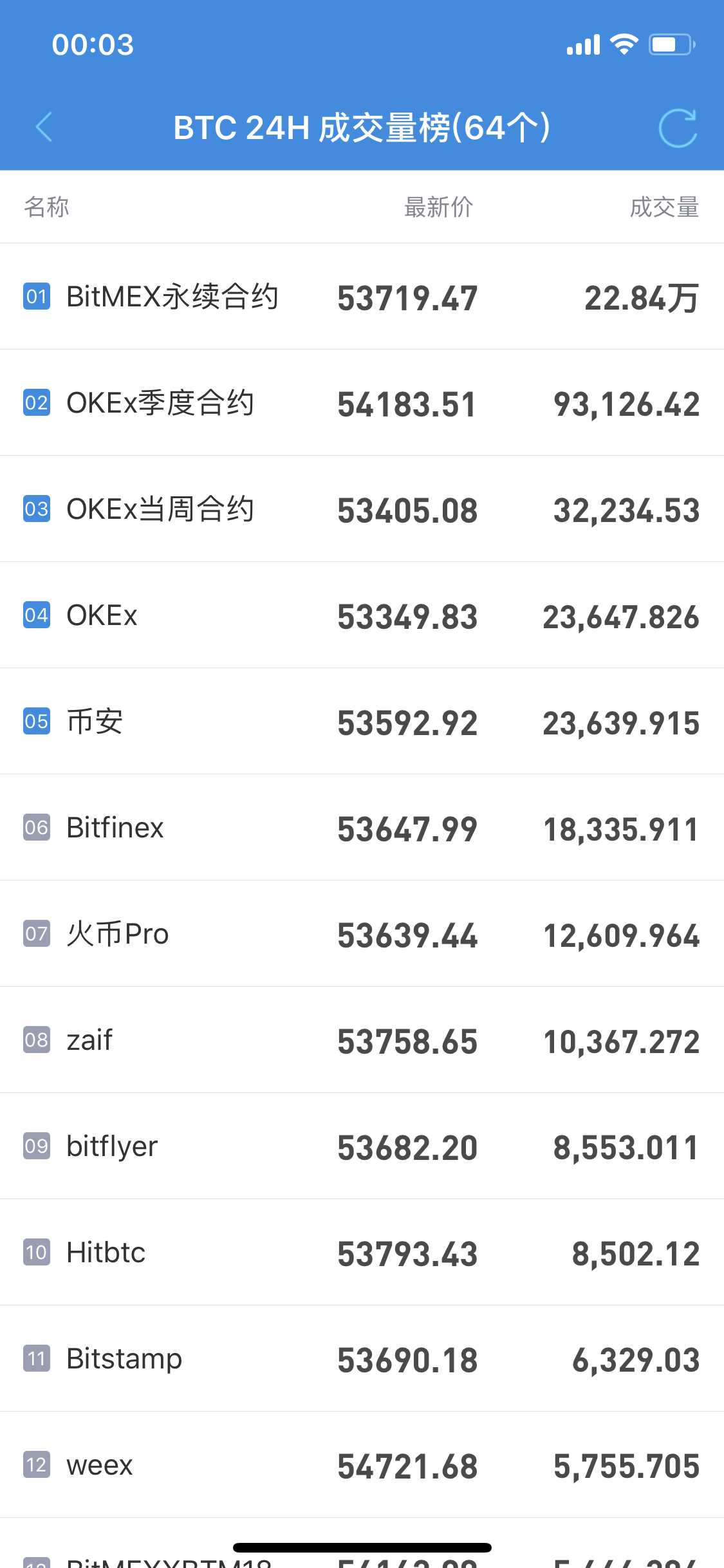 平台倒闭了比特币怎么提取,平台倒闭了比特币怎么提取出来