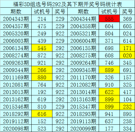 本期出码三六九打一数字,本期出码看三六九是什么意思