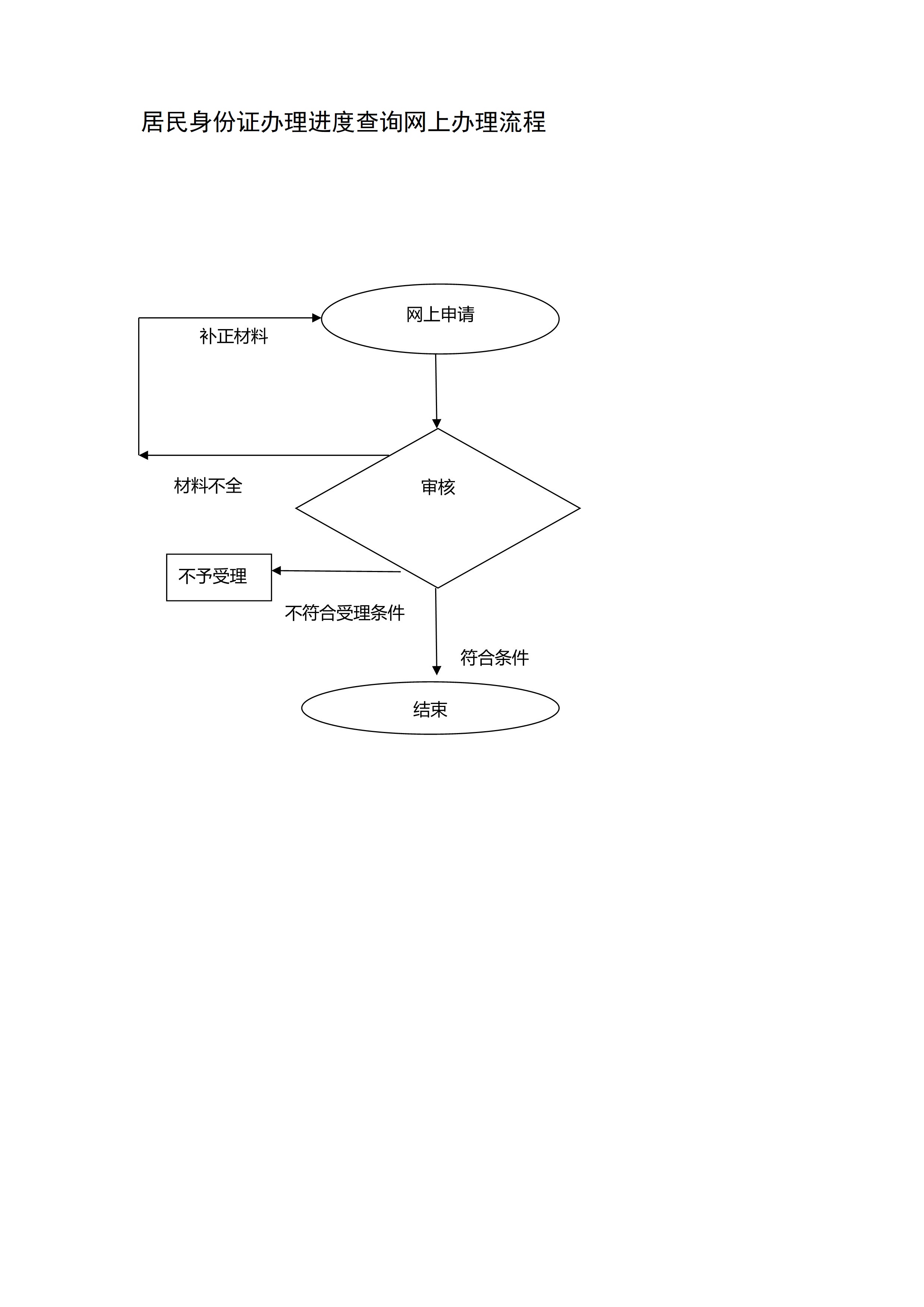 查身份证开户软件,魔怔哥一秒开户籍软件下载