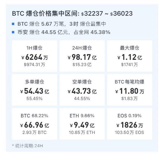 虚拟币爆仓图片,虚拟币爆仓要赔钱吗