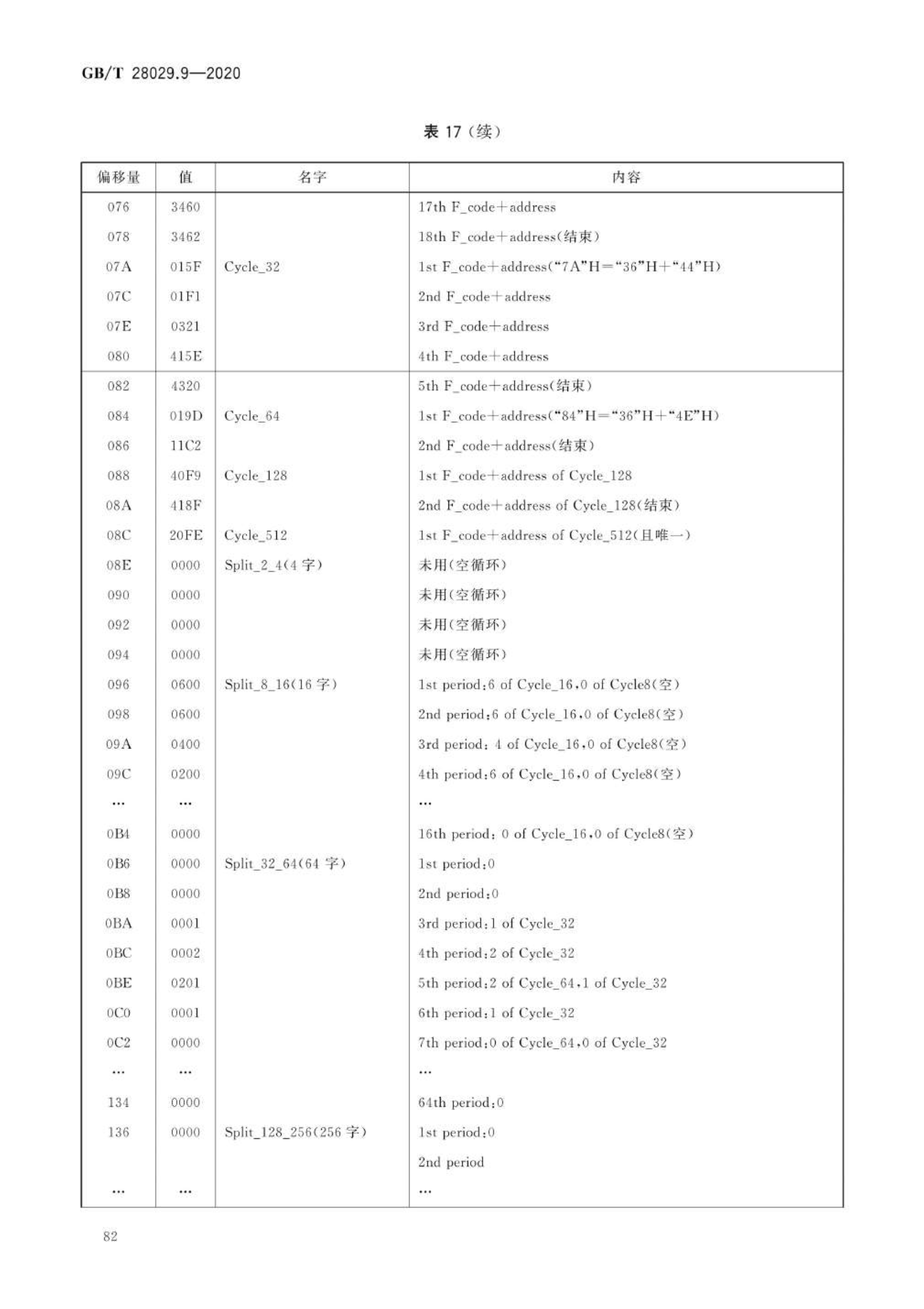 包含telegreat最新参数的词条