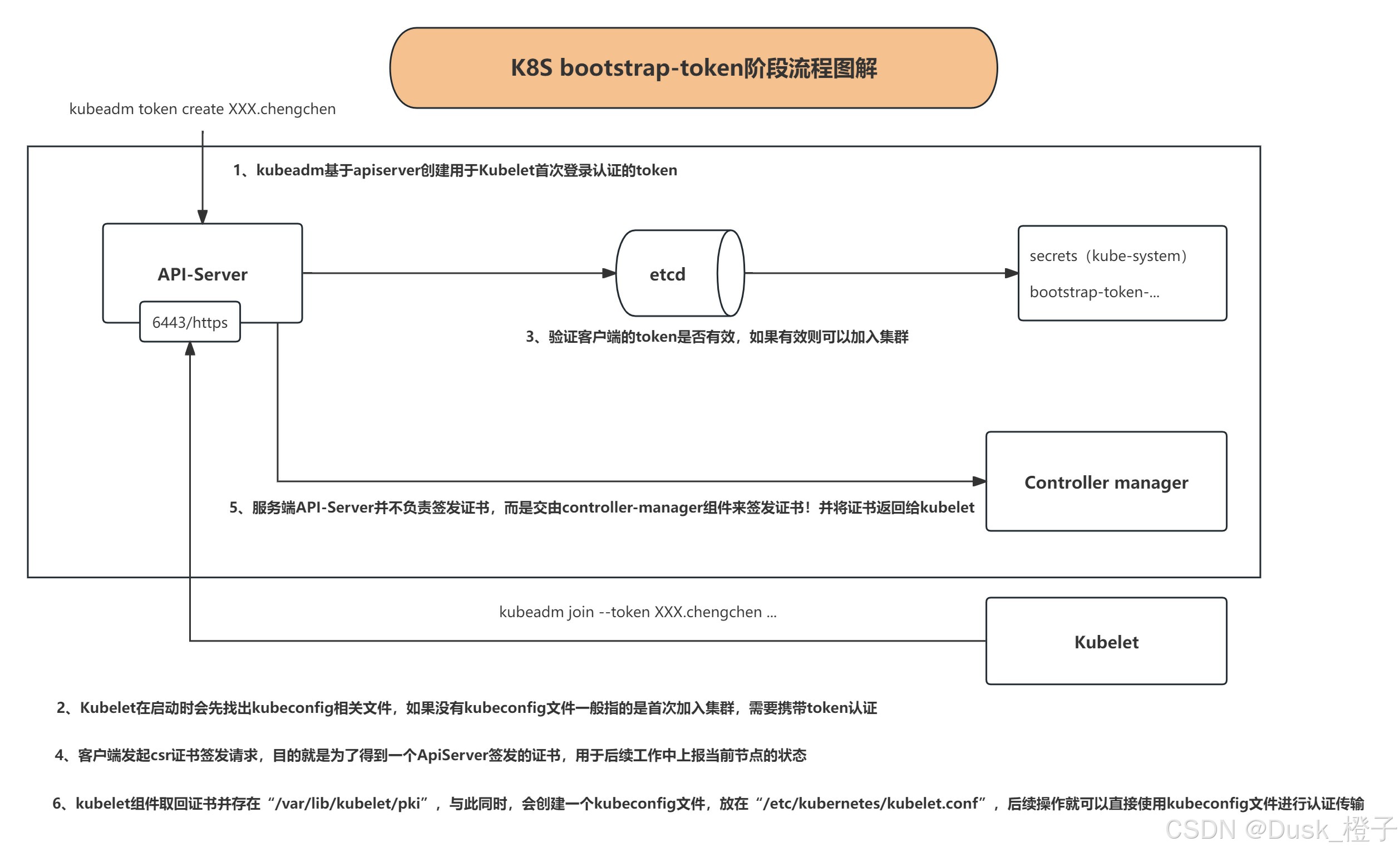 token钱包安装步骤,tokenall钱包下载