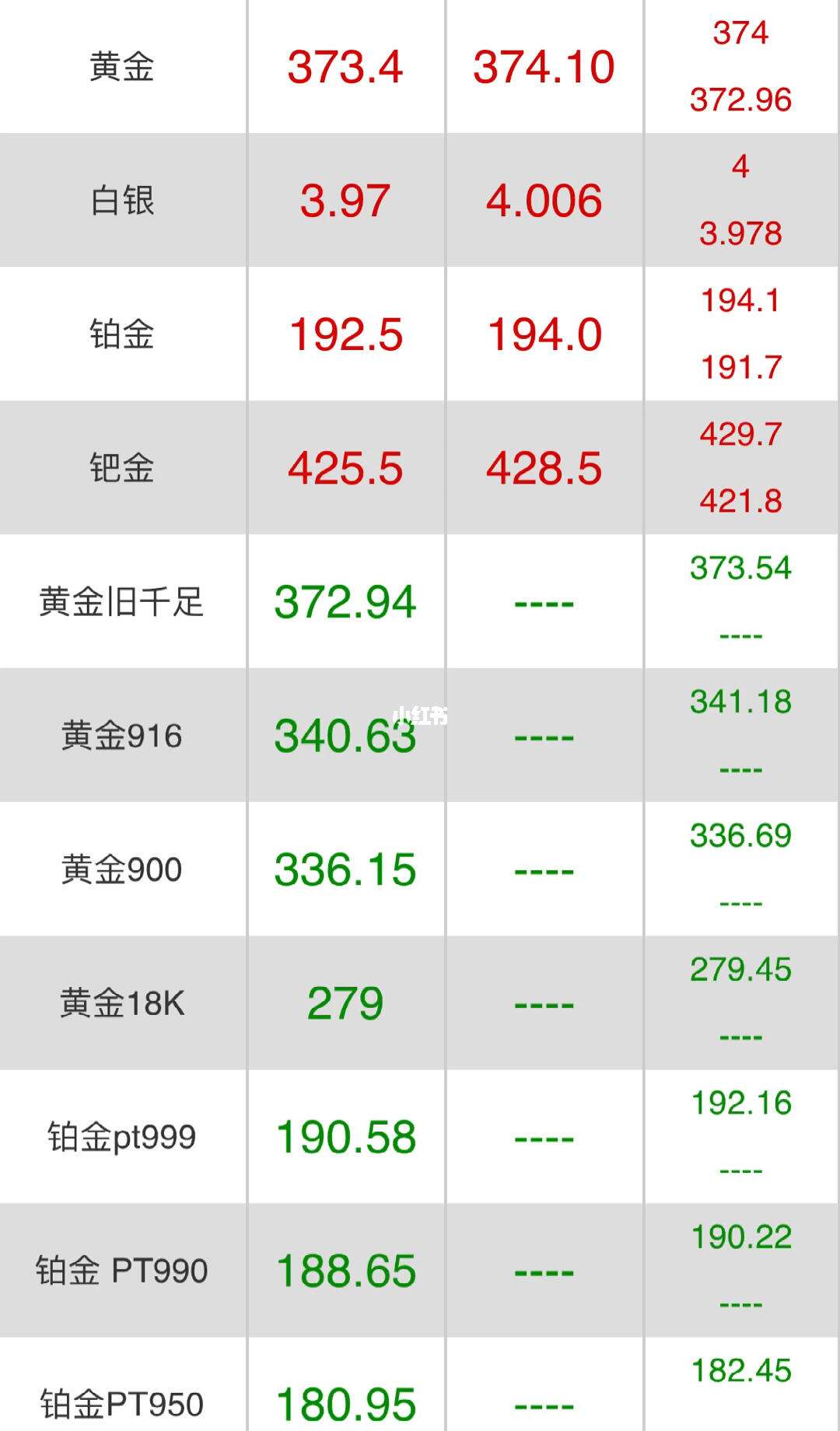 铂金价格,铂金价格三十年一览表
