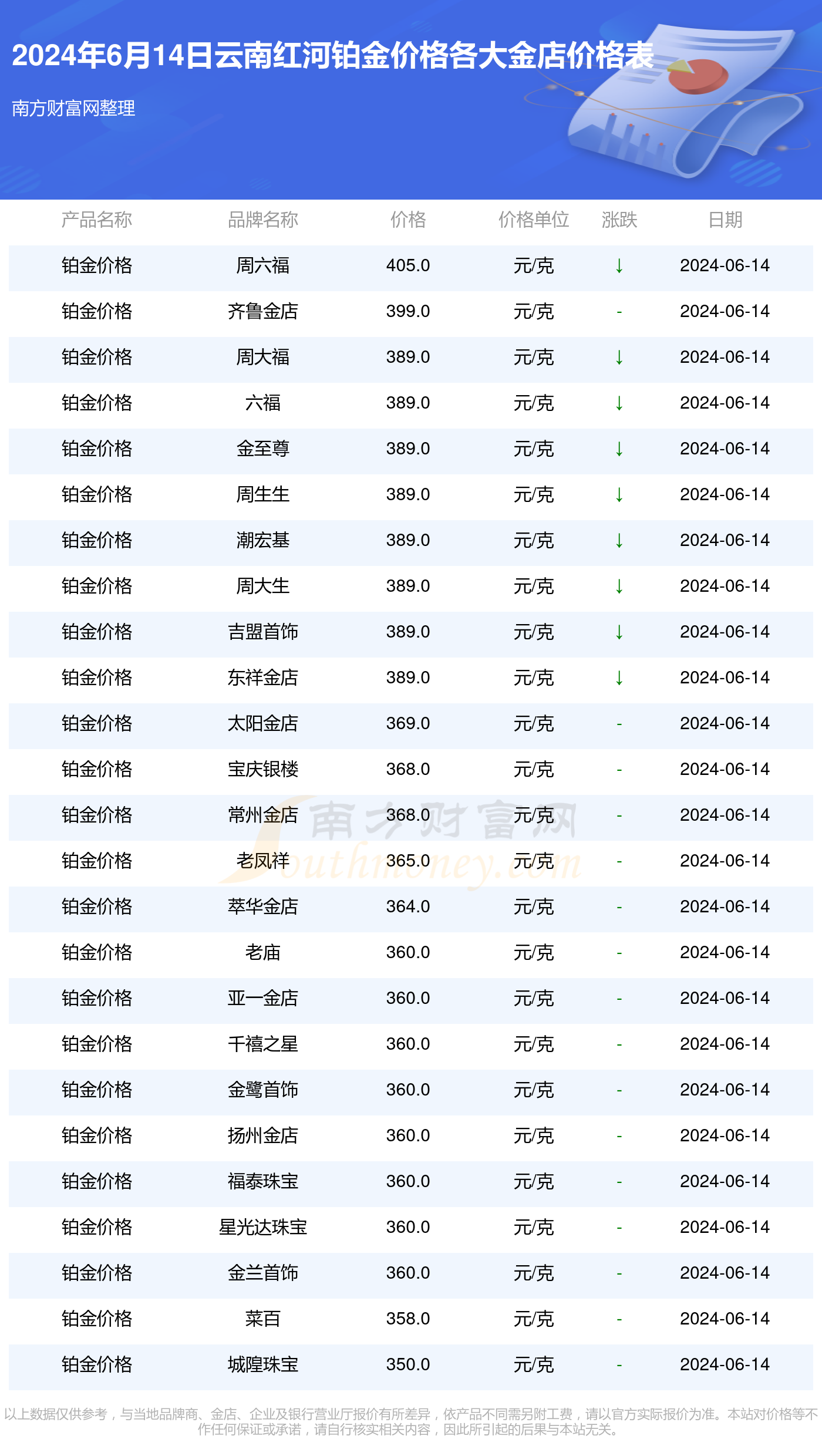 铂金价格,铂金价格三十年一览表
