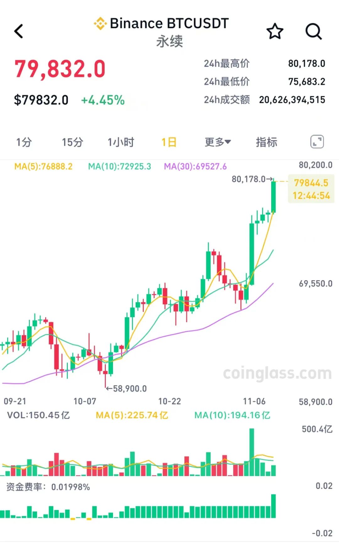 比特币今日行情分析预测网站,比特币今日行情走势最新消息比特网